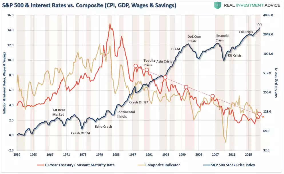 Sp - interest rates Ainslie