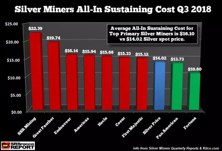 Silver Miners 2018