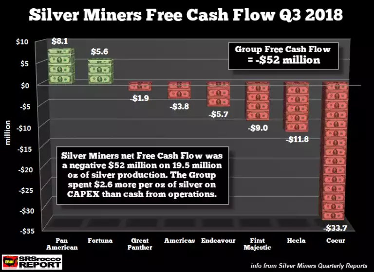 Silv ermines free cash Silv ermines free cash