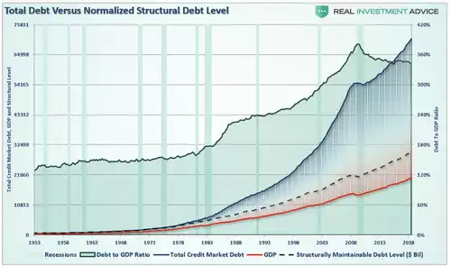 Total debt Total debt