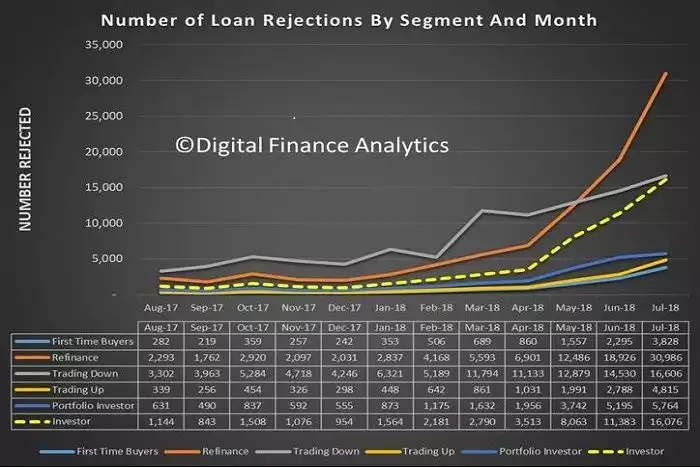Loan Rejections Loan Rejections
