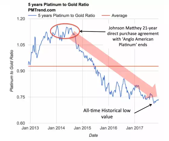 Platinum 02 Platinum 02