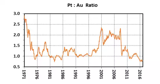 Platinum 03 Platinum 03