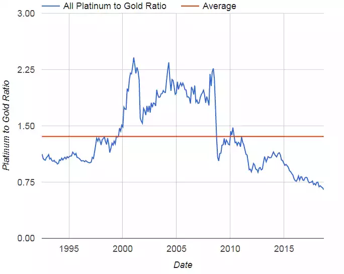 Platinum 4 Platinum 4