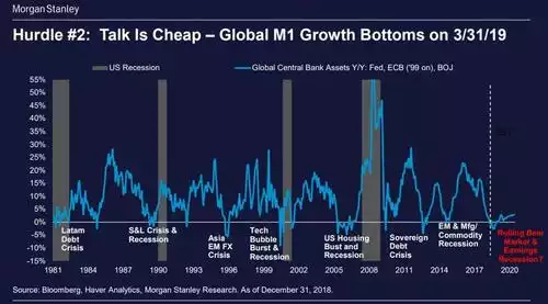global M1 talk is cheap global M1 talk is cheap