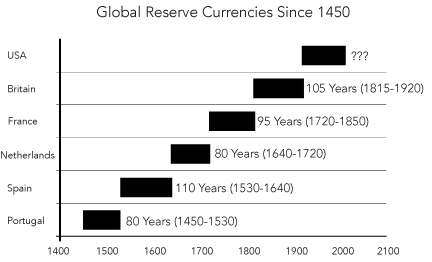 fiat Currencies fiat Currencies