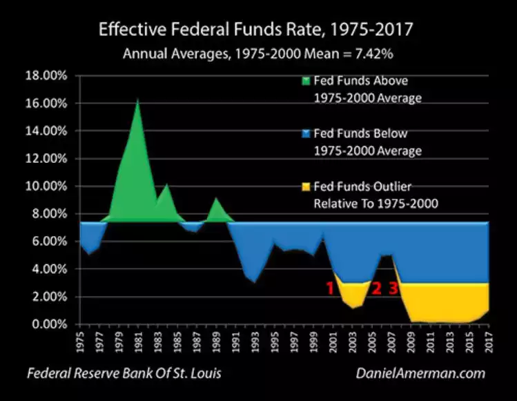 Effective Federal Effective Federal