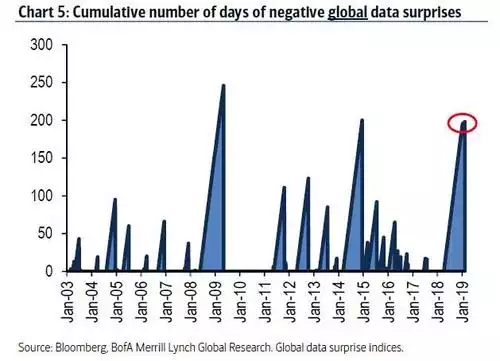 Cummulative days Cummulative days