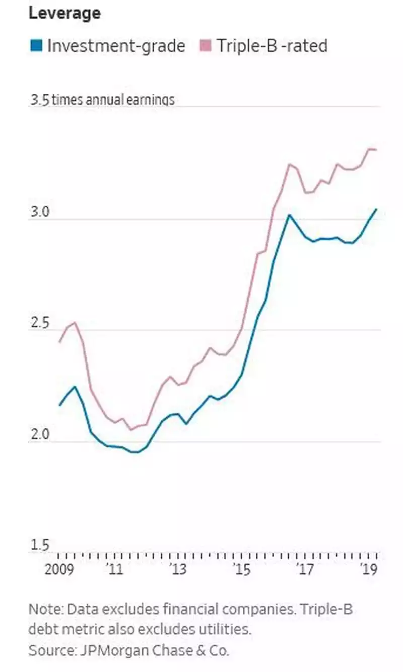 BBB leverage