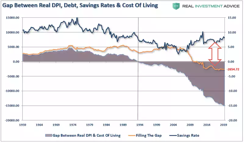 Cost of living