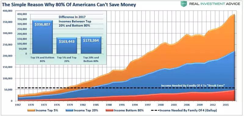 can't save money can't save money
