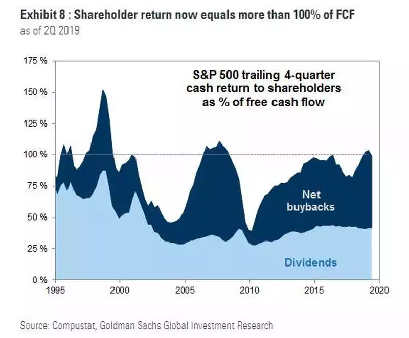 Shareholder return Shareholder return