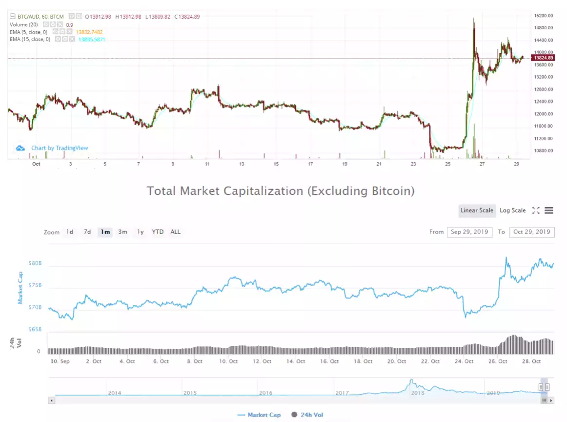 BTC-AUD BTC-AUD