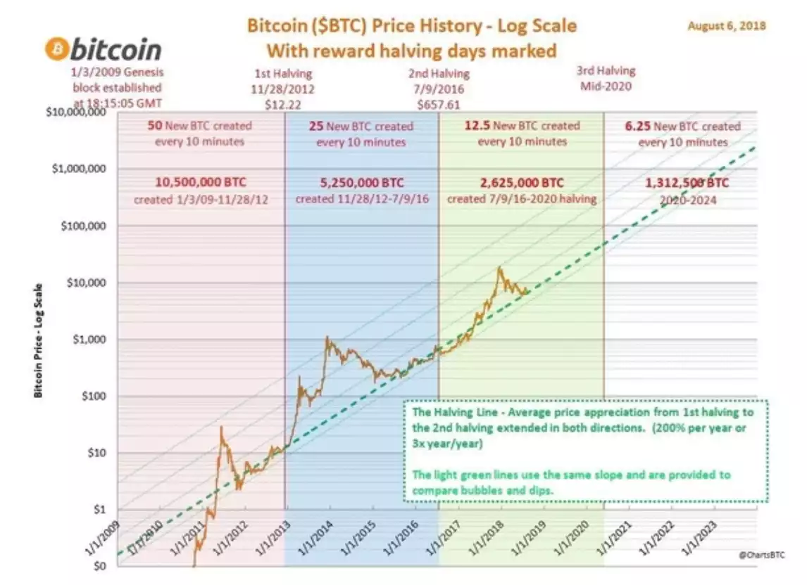 BTC BTC