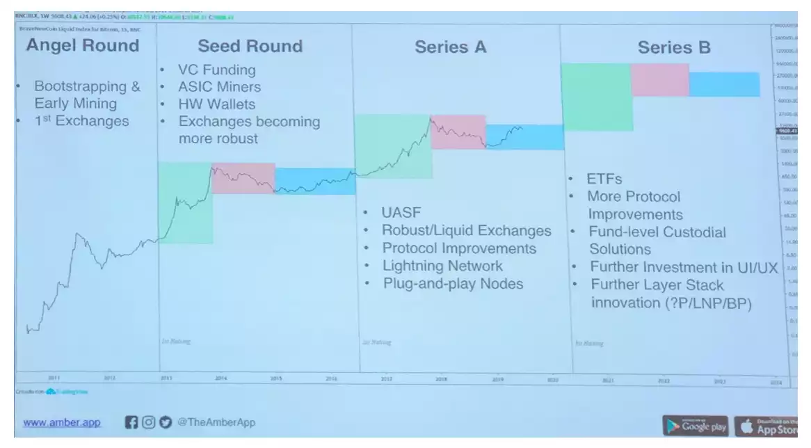 BTC journey