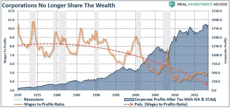 Corporations