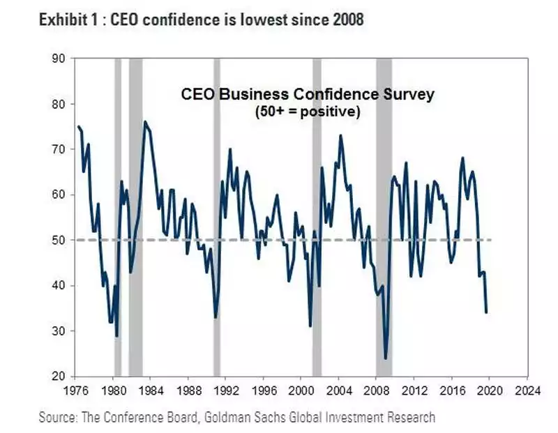 CEO confidence CEO confidence