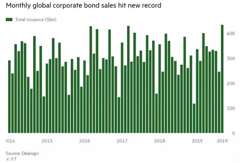Monthly corporate bonds Monthly corporate bonds