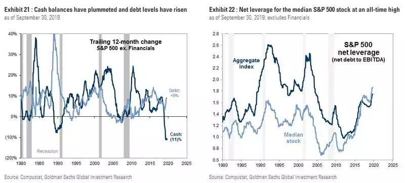 Cash balances