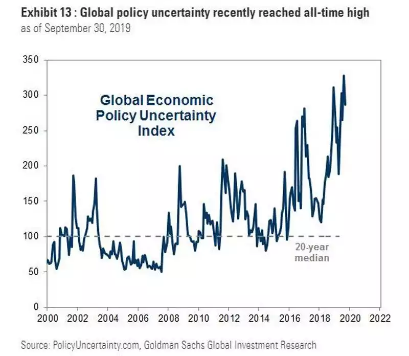 Global policy Global policy