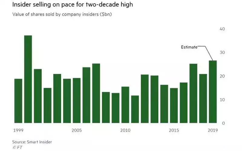 Insider selling