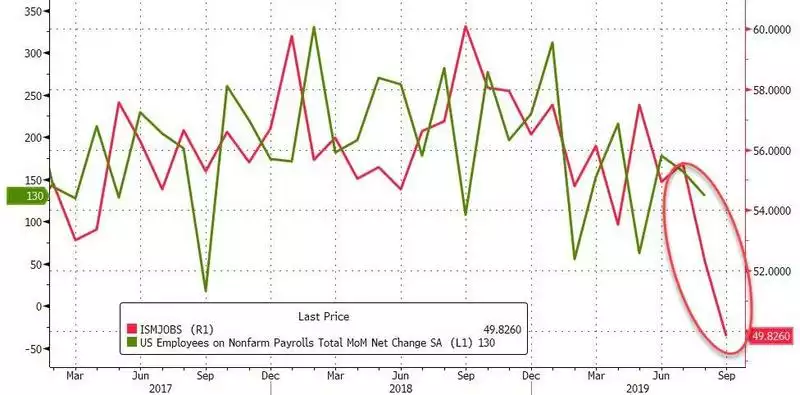 Payrolls total