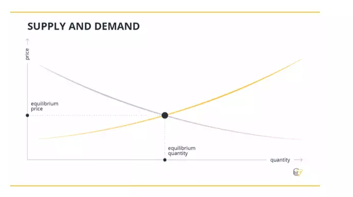 Supply and demand BTC