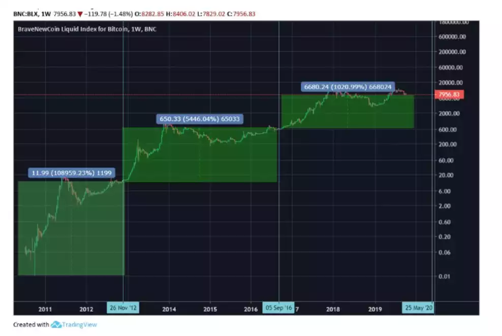 Liquid index BTC