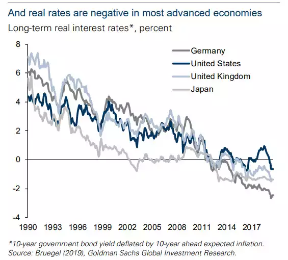 Negative interest rates Negative interest rates