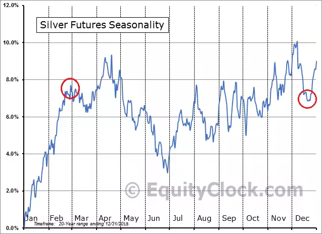 Silver Season Silver Season