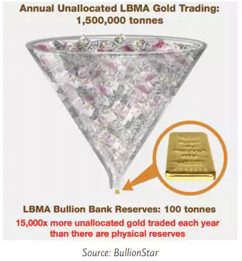 Paper versus gold Paper versus gold