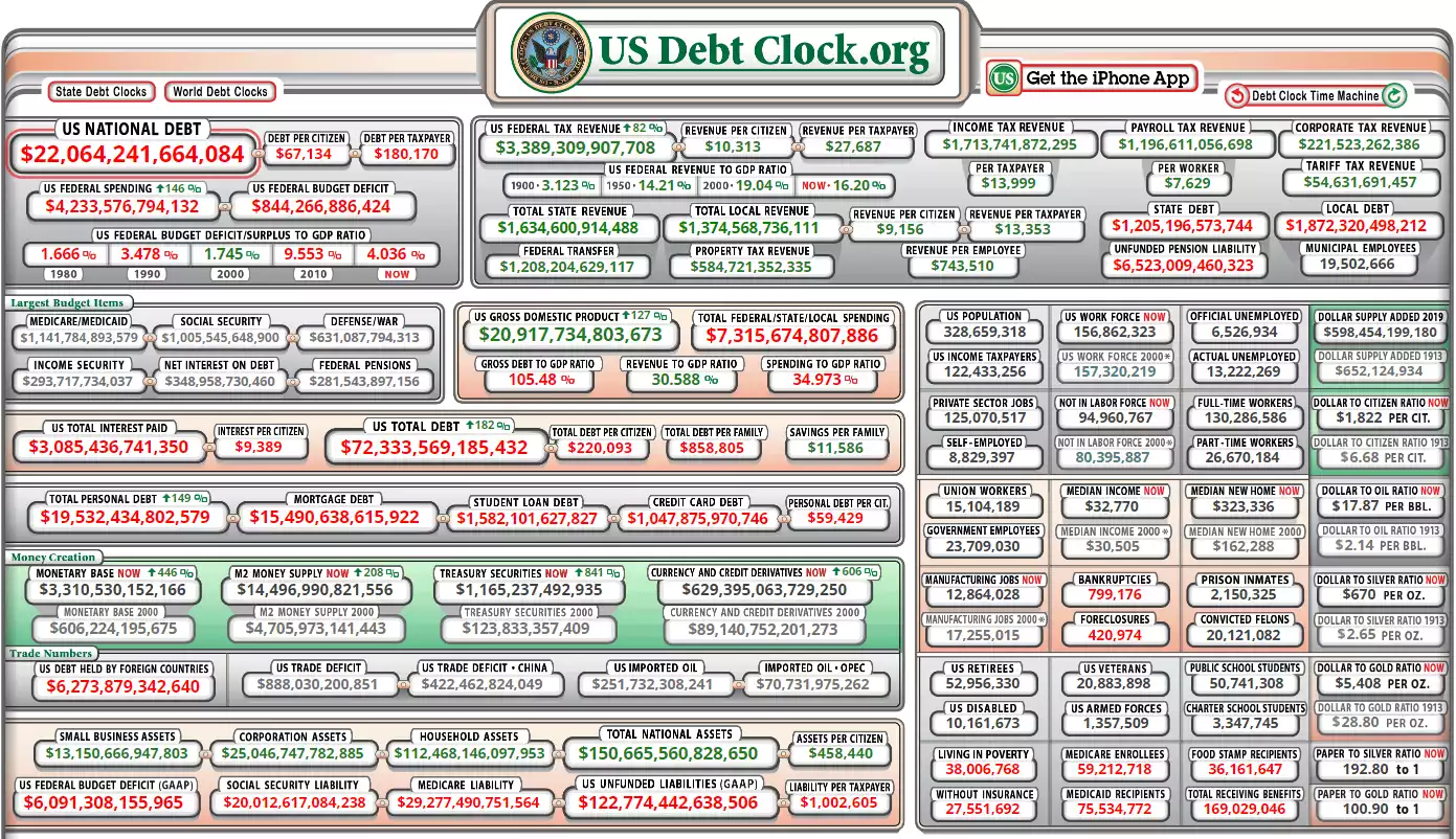 US Debt Clock US Debt Clock