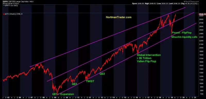 Fed Caving