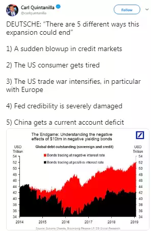 US consumer US consumer
