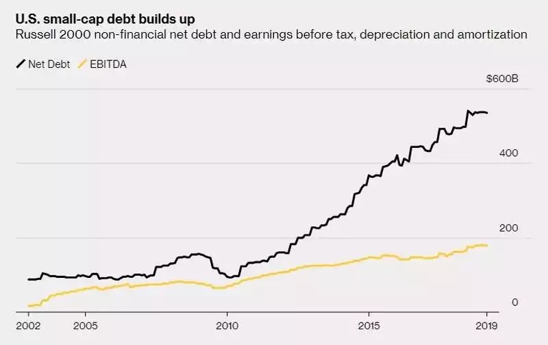 US small cap debt US small cap debt