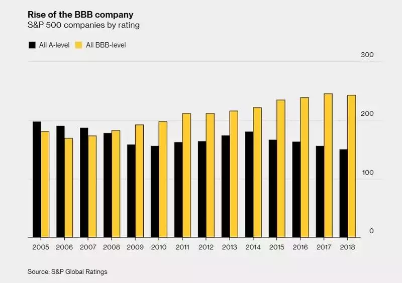 Rise of the BBB company Rise of the BBB company
