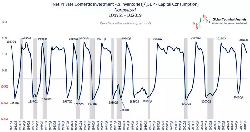 Capex