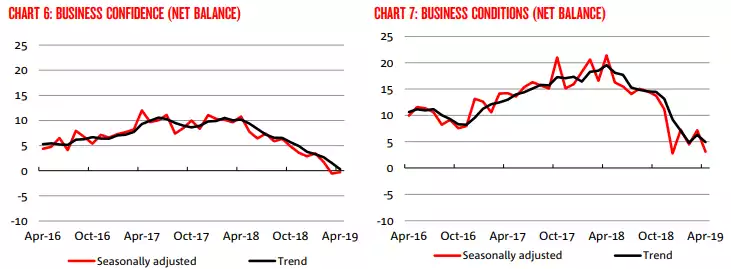 NAB business