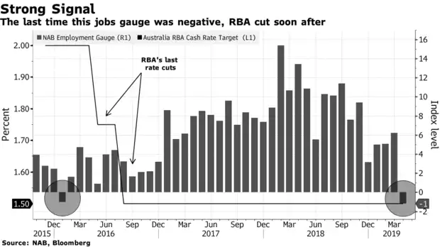 NAB employment 