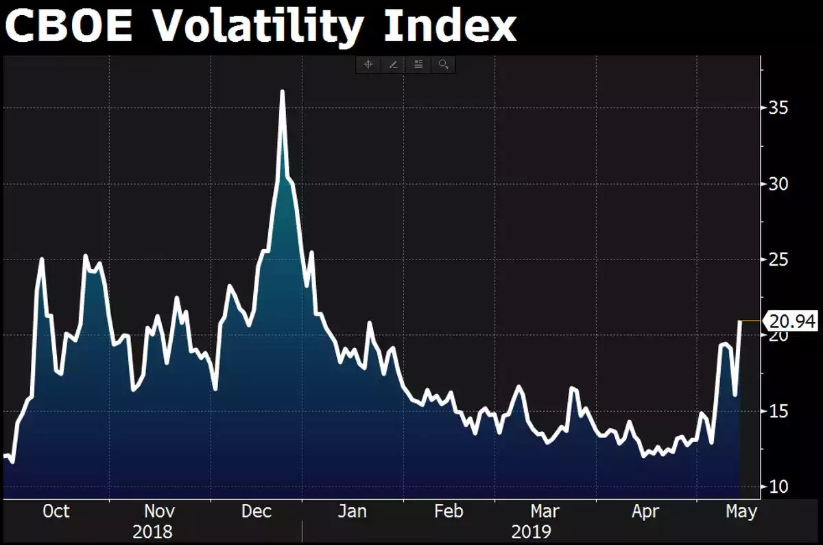 CBOE volatility