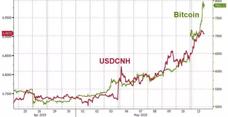 BTC BTC