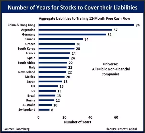 Stocks to cover their debt Stocks to cover their debt