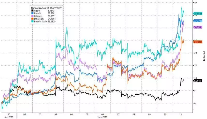 Normalised Crypto