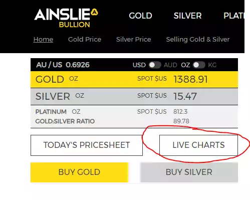 Ainslie price charts Ainslie price charts