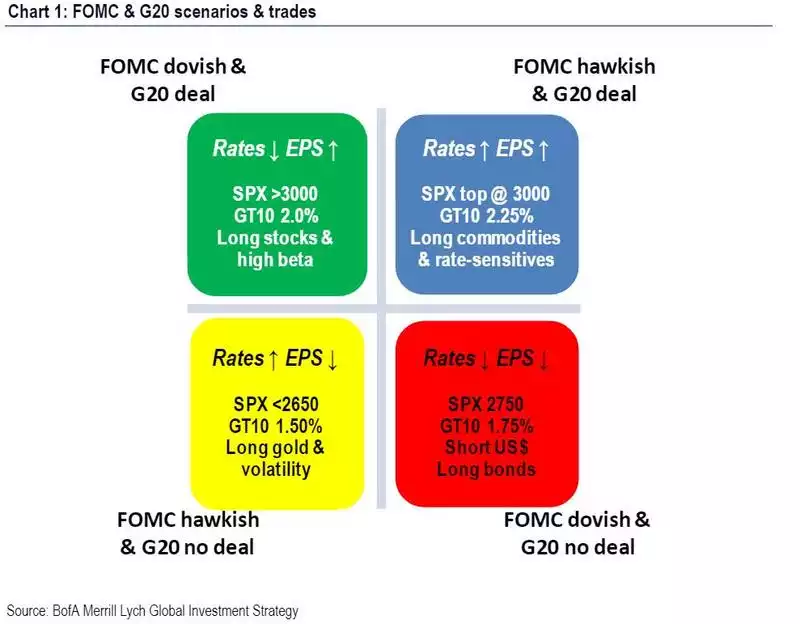 FOMC FOMC