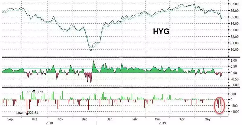 HYG HYG