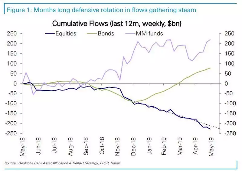 Cumulative Flows Cumulative Flows