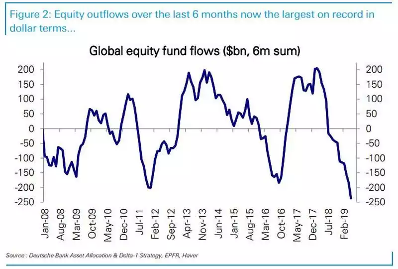 Global equity