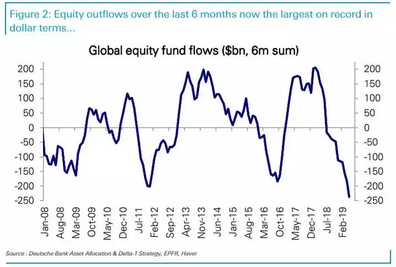 Global equity Global equity