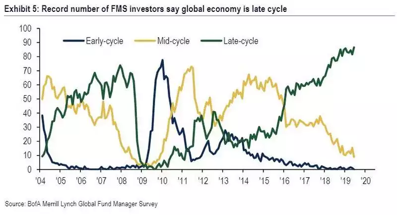 FMS investment